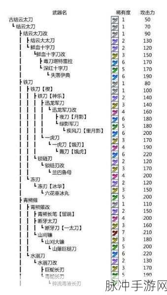 PSP怪物猎人3深度攻略，揭秘太刀武器南蛮太刀的素材来源