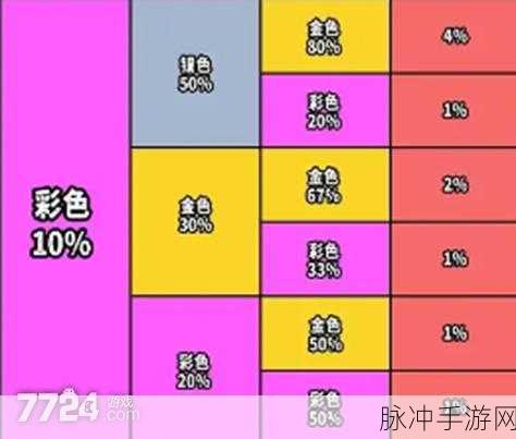 云顶之弈深度攻略，揭秘海克斯银金彩刷新规律