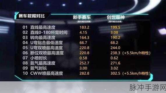 QQ飞车手游攻略,创世噬神特性深度解析