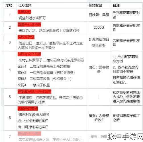 最终幻想7核心危机重聚,特殊魔晶石获得及商店解锁全攻略