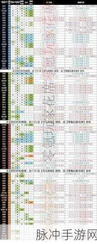三国志战略版深度解析，SP武将全攻略