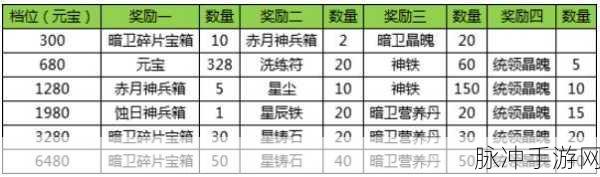 京门风月手游元宝获取全攻略,闪闪动人心财富大解密