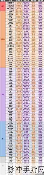 阴阳师妖怪屋SSR式神强度解析与攻略指南