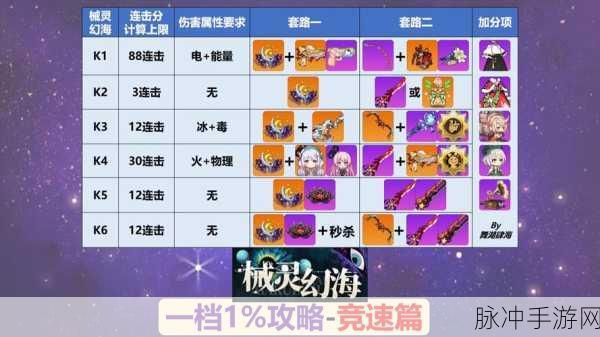 崩坏学园2武器装备强化升级全攻略