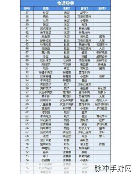 梦境食旅餐厅，全面升级策略与高效经营实战攻略指南