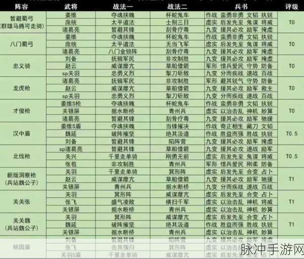 三国志战略版深度攻略,文丑战法全解析与顶级阵容搭配秘籍