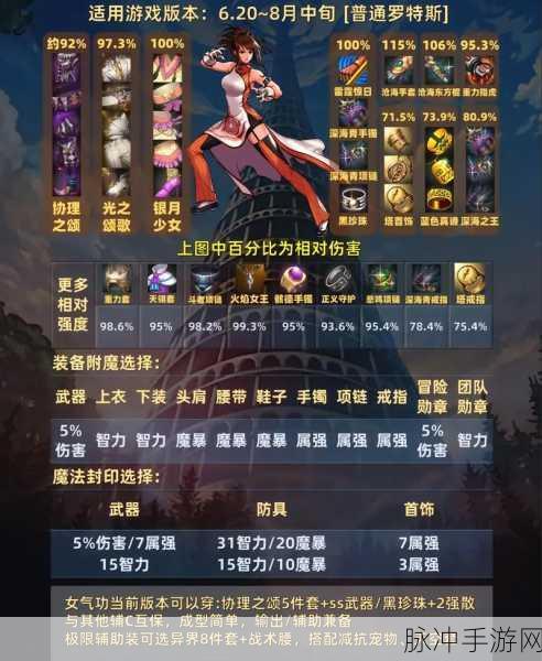 DNF手游装备品级深度解析,从入门到精通的全方位指南