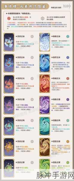 原神七圣召唤五大主流牌组深度剖析，核心思路全揭秘，助你主宰牌局