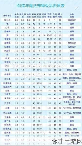 创造与魔法家园升级全攻略，解锁升级表与必备材料详解