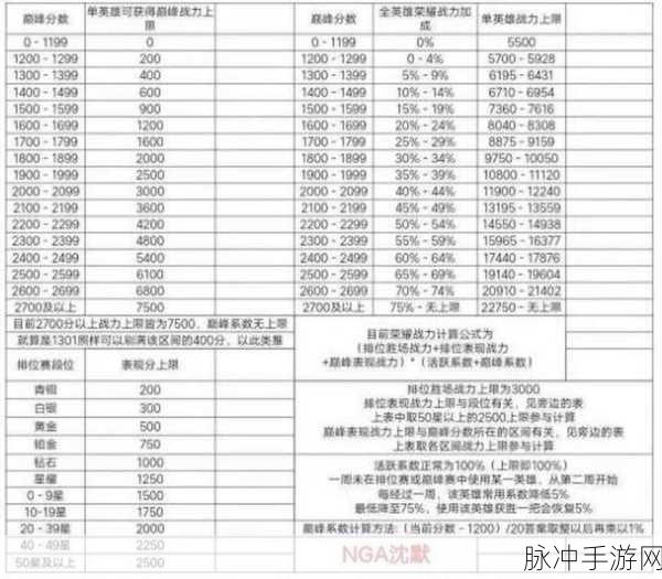 王者荣耀荣耀战力排行榜深度解析与攻略指南