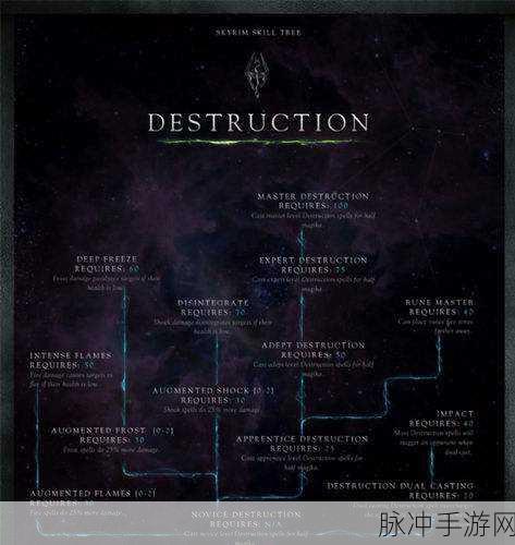 上古卷轴5，天际手游锻造技能升级全攻略