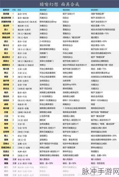 暗喻幻想 ReFantazio骑士阿基态，特点、技能及成长路径全解析