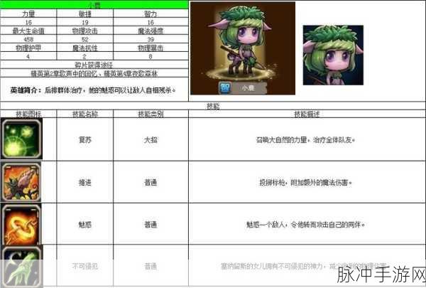 刀塔传奇深度攻略,小鹿进阶回血能力全面剖析