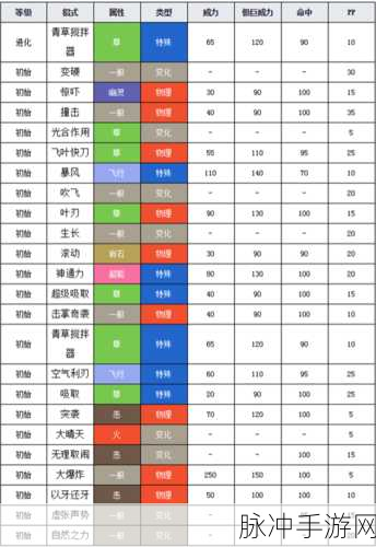 口袋妖怪复刻狡猾天狗角色深度解析，性格特质与最佳性格塑造之道