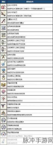 怪物猎人崛起全勋章获取途径详解与徽章解锁方法一览