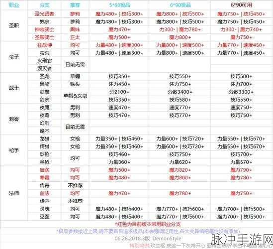 地下城堡2中护卫职业深度剖析，实用性及技能属性综合评价