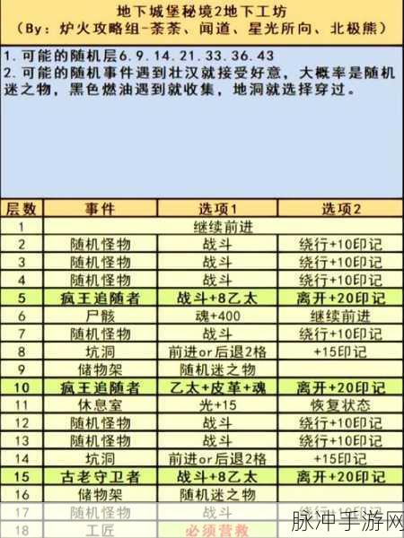 地下城堡2中护卫职业深度剖析,实用性及技能属性综合评价
