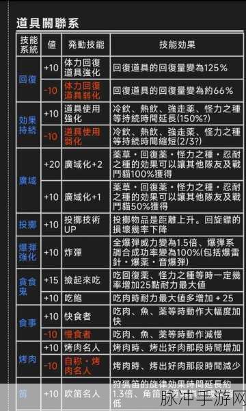 怪物猎人2G手游深度攻略，破镰蟹爪与上龙骨获取秘籍