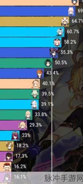 星之破晓T0级角色强度排行及深度解析，手游公司视角的攻略数据