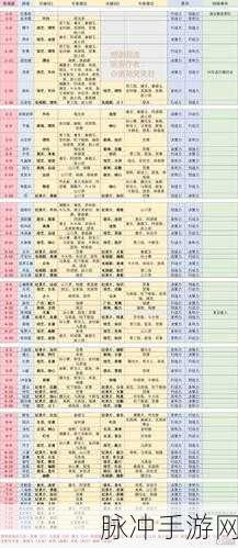 恋与制作人精英关卡6-10三星通关全攻略