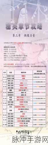 恋与制作人精英关卡6-10三星通关全攻略