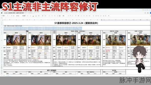 三国志战略版中徐庶角色高效搭配阵容策略深度解析