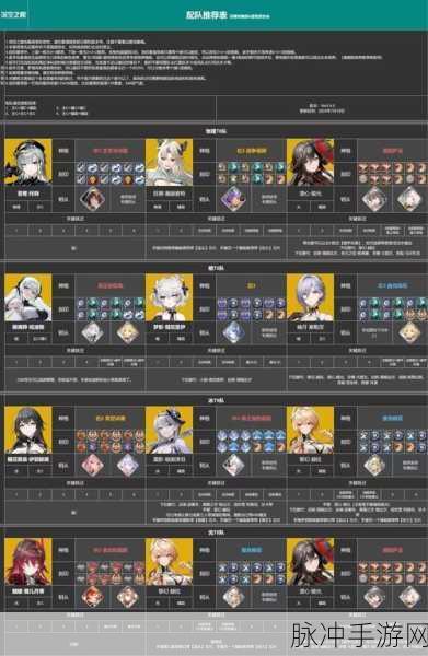 深空之眼，刻印赋能转移，解锁新篇章的神秘之旅全攻略