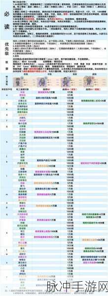 最强蜗牛,深入探索被污染的地球意志的毛发全面攻略