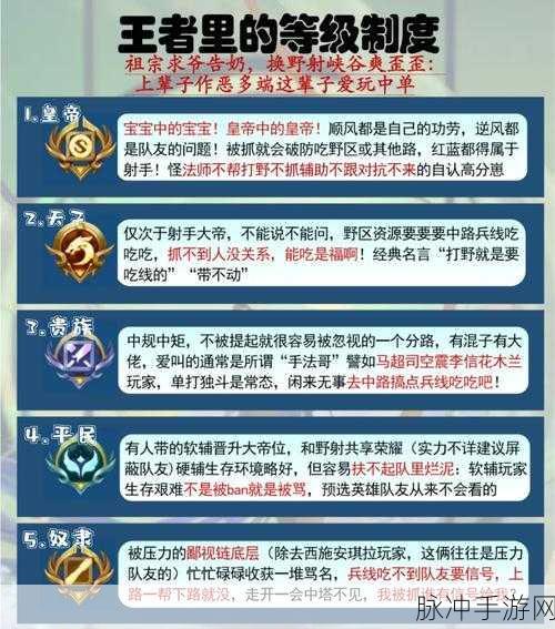 揭秘王者荣耀,经济分配机制全解析