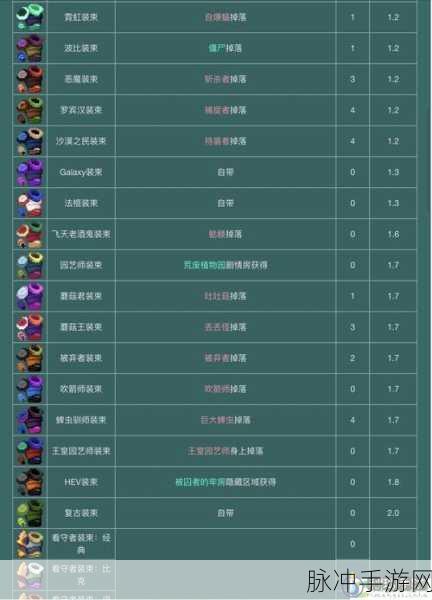 重生细胞变异系统深度剖析与强势搭配攻略