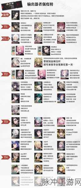 物华弥新手游深度攻略，前期强势角色推荐及最新资讯概览