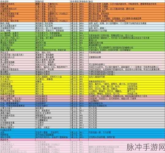 冰原守卫者，冰封海港大铁门钥匙获取全攻略