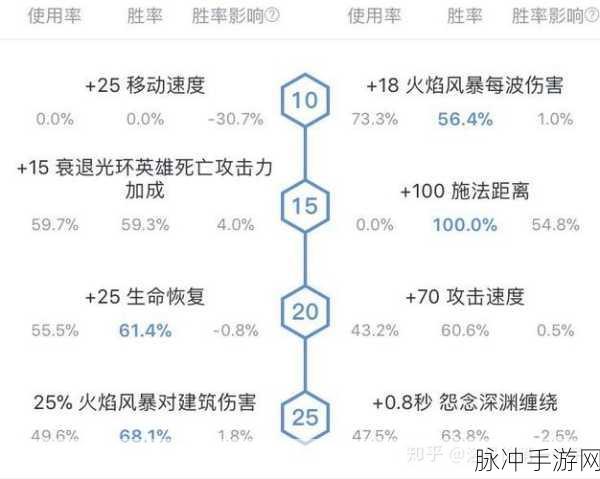DOTA2孽主天赋树加点详解，打造无解前排的秘诀