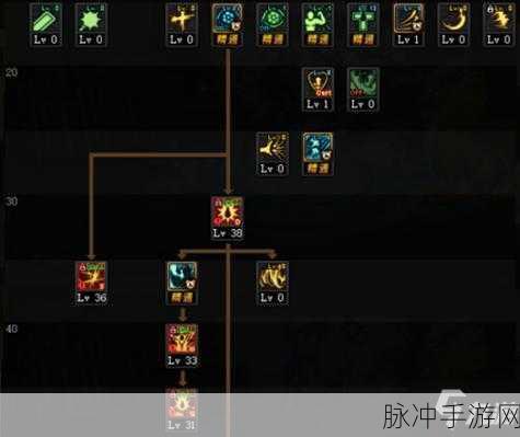DNF红眼100级版本最新加点攻略,高效刷图技能分配指南
