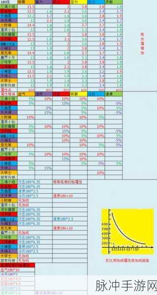 梦幻西游手游方寸孩子养成全攻略