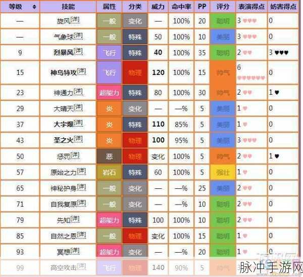 深入探索口袋妖怪世界,揭秘天真凤王的神秘力量全攻略