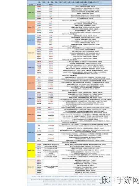 符文工厂5深度攻略，独门秘籍大公开，助你大幅提升材料爆率