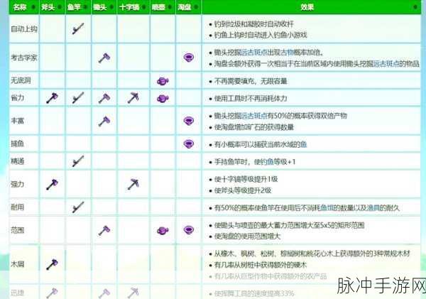 我的世界横扫之刃附魔,战斧的全新力量觉醒全攻略