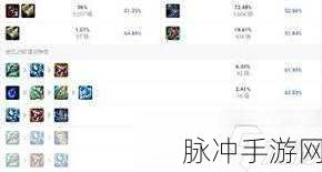 LOL手游攻略,虚空之眼维克兹极地大乱斗出装详解