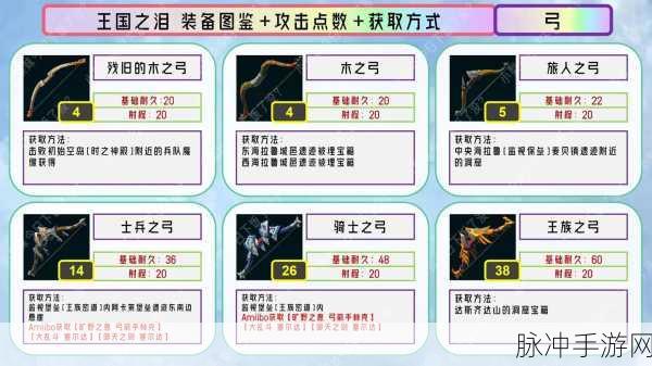 塞尔达传说,王国之泪武器合成配方全攻略