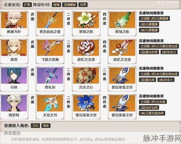 原神2.8版本枫原万叶毕业面板深度解析