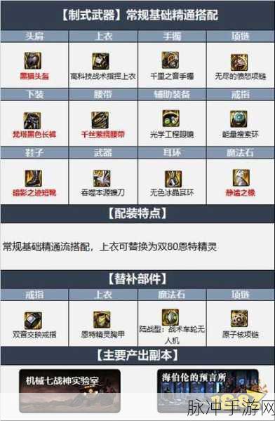 DNF缔造者110级最强毕业装备搭配攻略