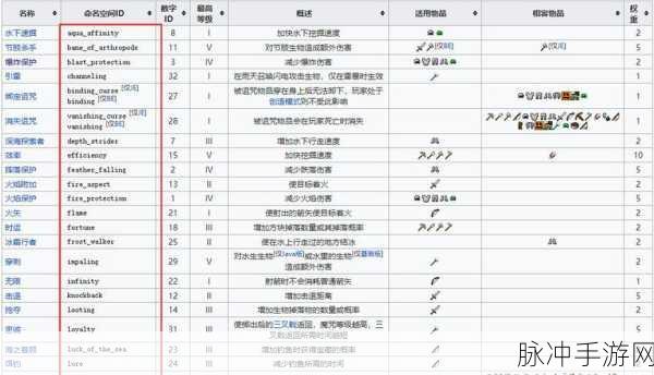 我的世界服务器腐竹必备指令全解析,打造卓越游戏社区的秘籍