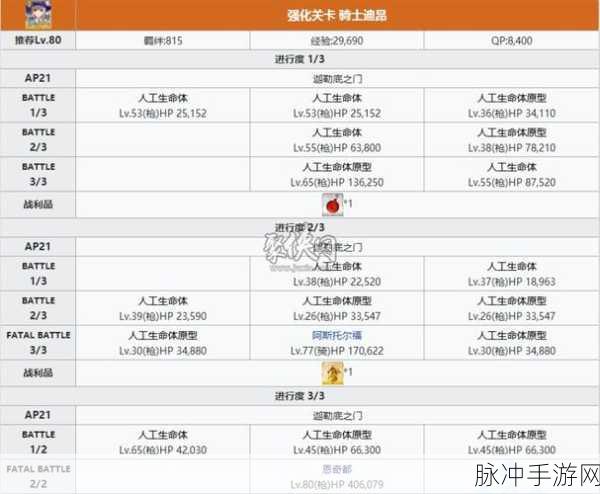 命运冠位指定FGO迪昂破壁素材全面获取攻略,解锁迪昂的突破之路