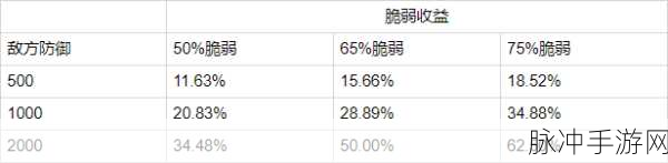 崩坏3手游攻略，百手巨人终型技能详解