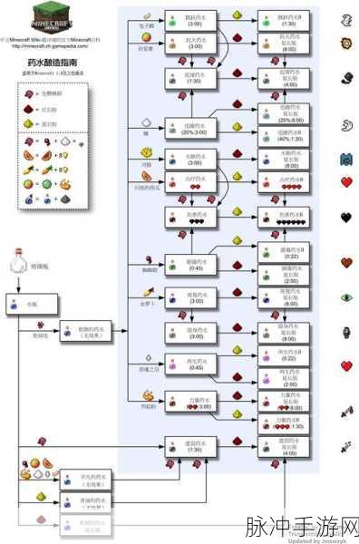我的世界手游砂轮制作全攻略,材料搜集与步骤详解