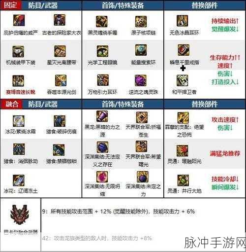 DNF手游回归玩家110版本深度玩法攻略