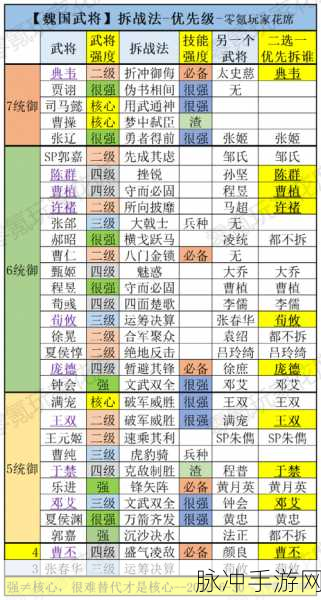 三国志战略版武将排行，谁主沉浮，一战成名？