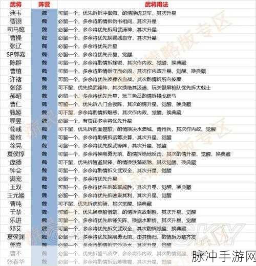 三国志战略版武将排行,谁主沉浮,一战成名?