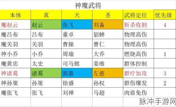 神魔群英传，三国竖屏卡牌对战新体验全攻略